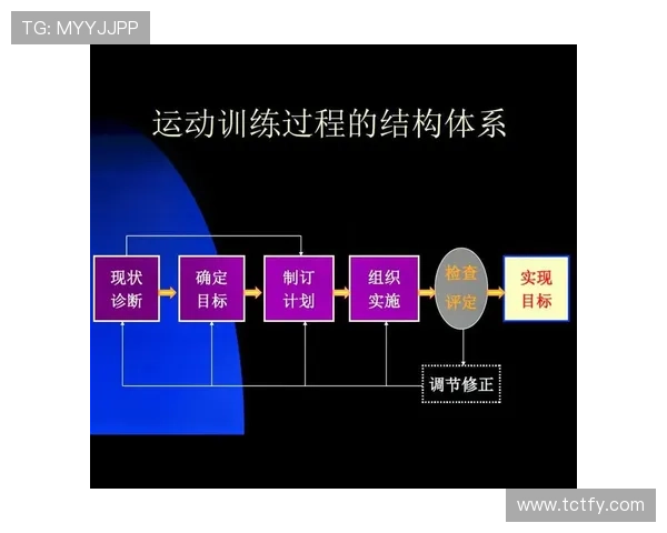 全面提升摔跤运动员竞技表现的系统化体能训练优化策略综合研究探讨